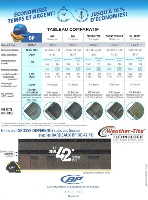 Construction Gravel photo 4